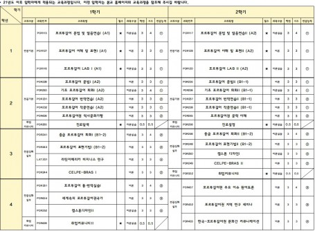 교육과정표(21년 이후 개정)