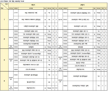 교육과정표(17년 이후 개정)