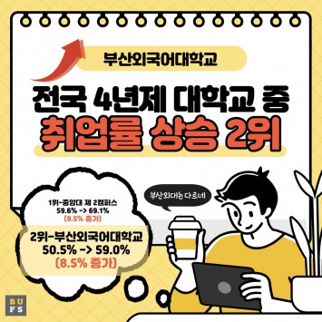 전국 4년제 대학 중 취업률 상승 2위 기록 !
