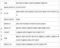 남들은 줄이는데…부산외대 언어전공 50개로 확대 승부수