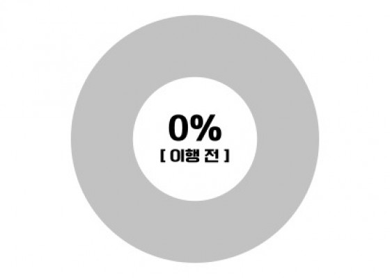 남산로 대학가 거리 조성 정책