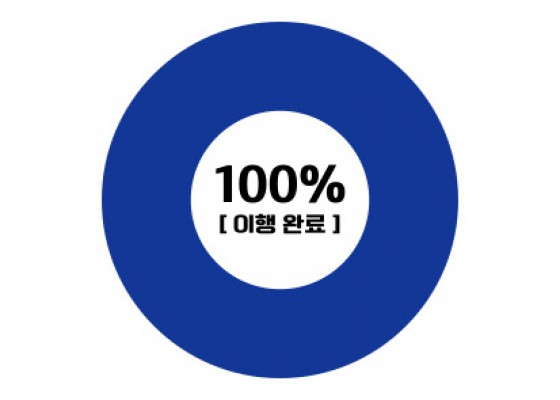 총학생회 YEOUNiverse 이벤트 주간