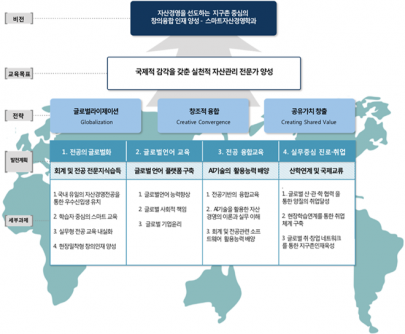 학과소개- 경영학부 회계전공 교육목표