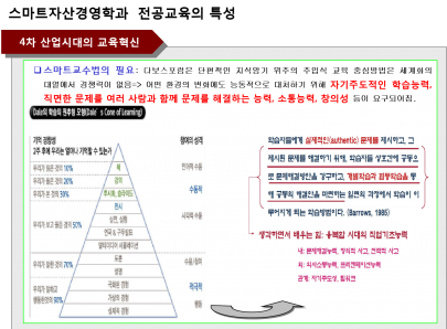 학과소개-  SAM의 학습자 중심의 교육법
