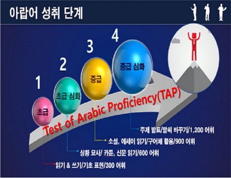 ▶아랍학과 인재상 ▶아랍학과 교육의 특장점 ▶학년별 아랍어 교육 체계 및 목표치