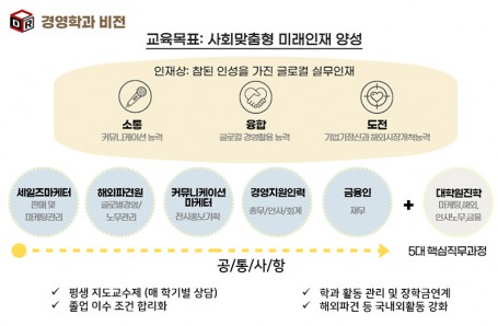 비전 및 교육목표