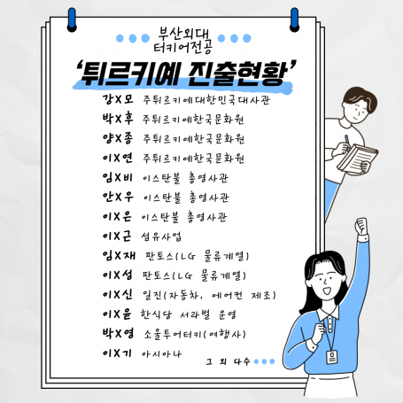 터키 진출 현황