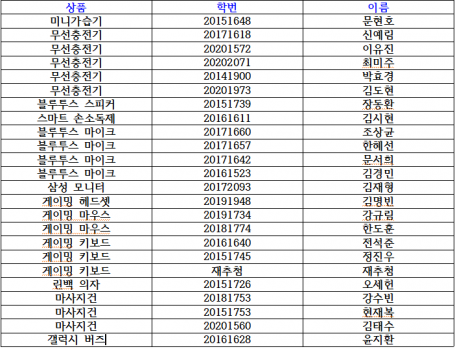 2021 컴소 신년 맞이 선물행사 추첨 결과