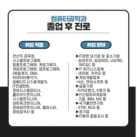 졸업 후 진로는?