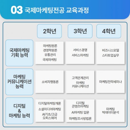 교육과정