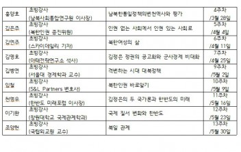  2024년도 1학기 북한사회의 이해 전문가 강사명단