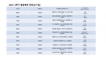 2023년도 2학기 통일북한 강좌 강사명단