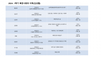 2024년도 1학기 북한사회의 이해 전문가 강사명단