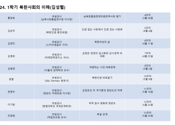 2024년도 1학기 북한사회의 이해 전문가 강사명단