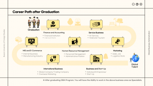 Career Path after Graduation