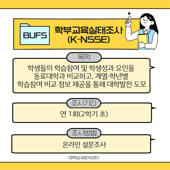 학부교육실태조사