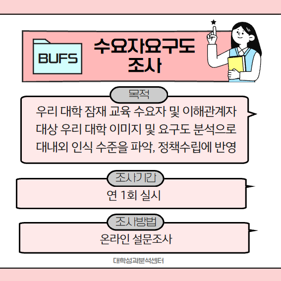 수요자요구도조사 소개
