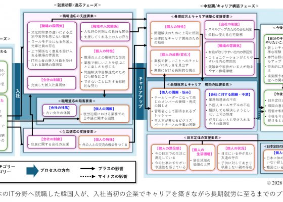 일본 IT 취업에 관심 있는 모든 학생들에게 -나가노 교수님-