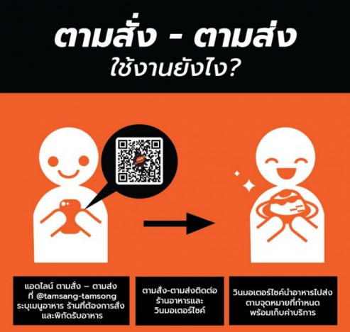 새로운 아이디어, 새로운 사업개편을 통한 태국 디지털 시장에의 대응